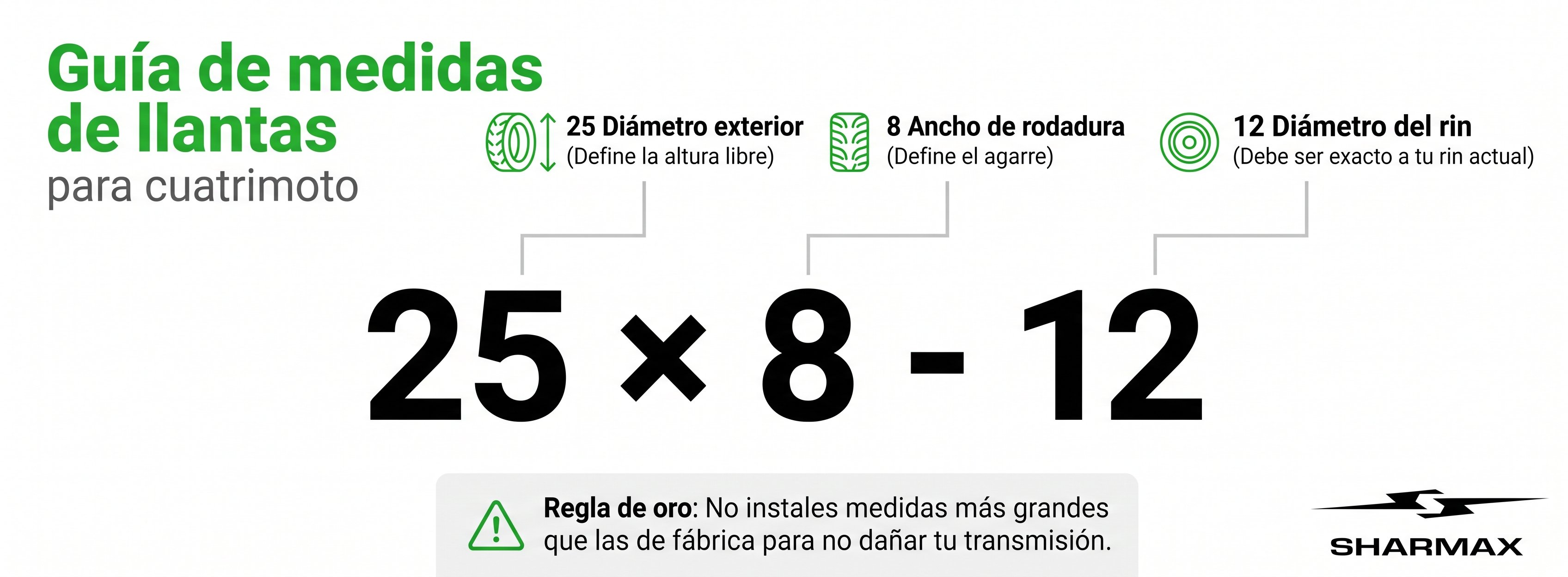 Infografía guía de medidas de llantas
