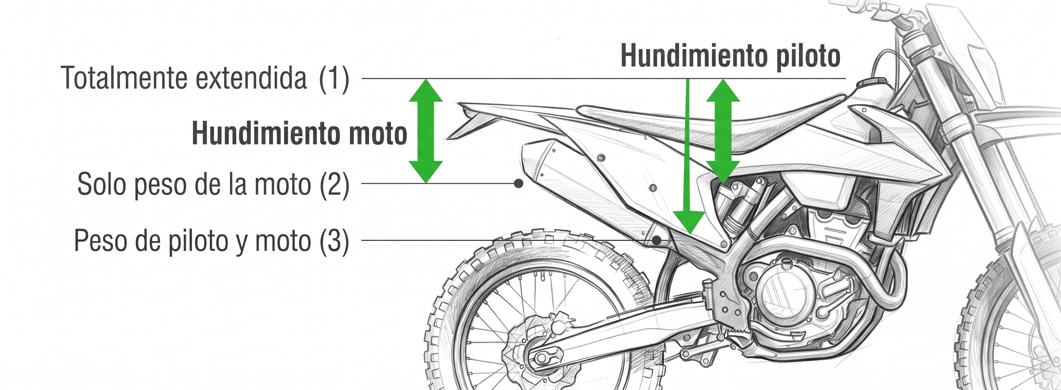 Infografía Ajuste del Sag (Hundimiento)