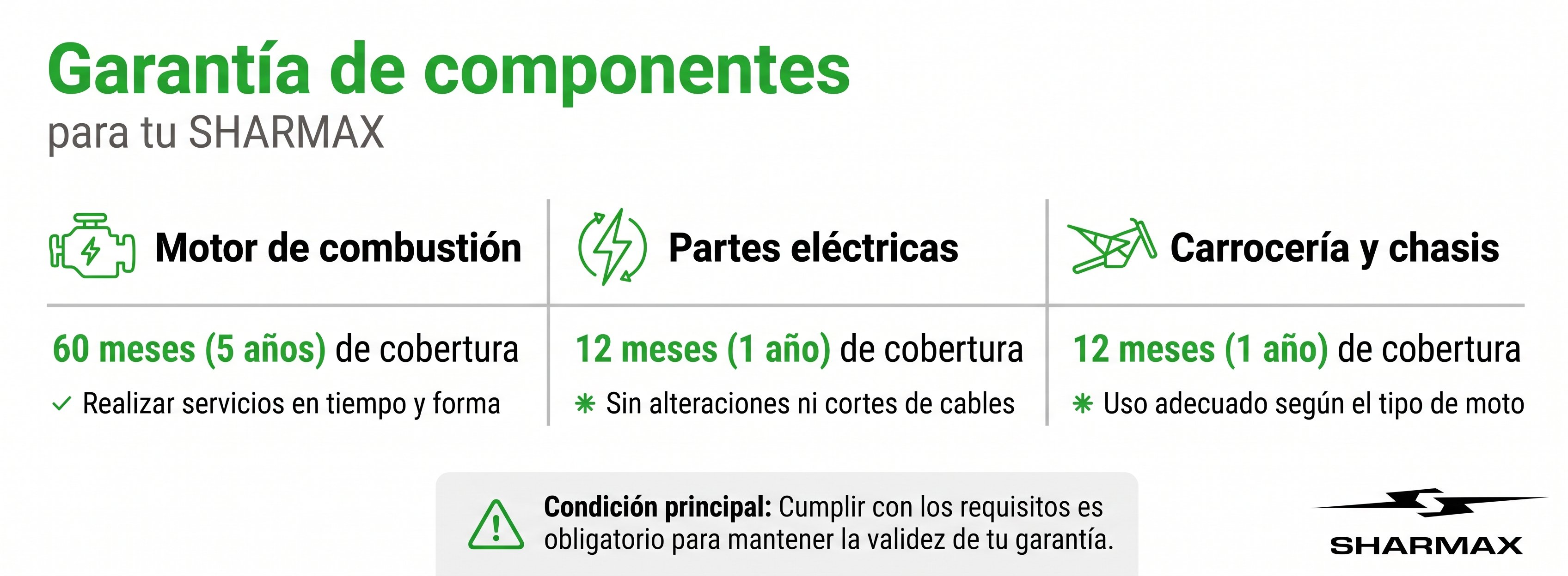 infografía garantías de componentes