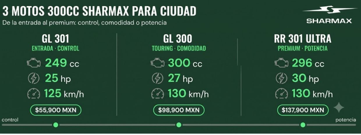 mejores motos 300 cc de Sharmax