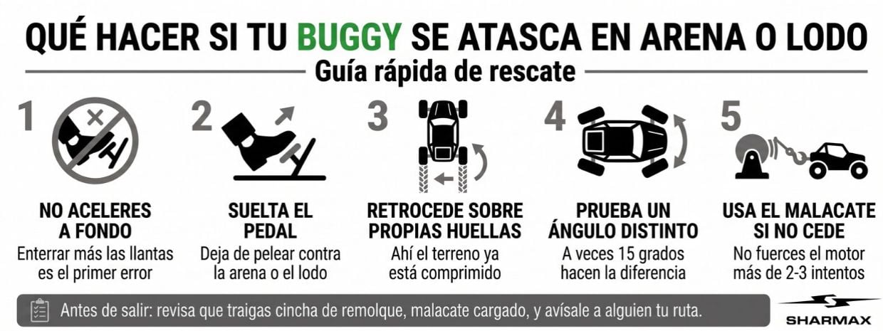 infografía que hacer si tu buggy se atasca 