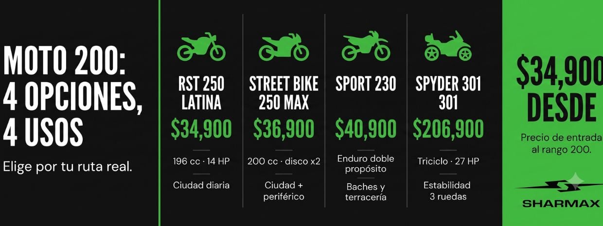 Infografía moto 200 cc 4 opciones 4 usos