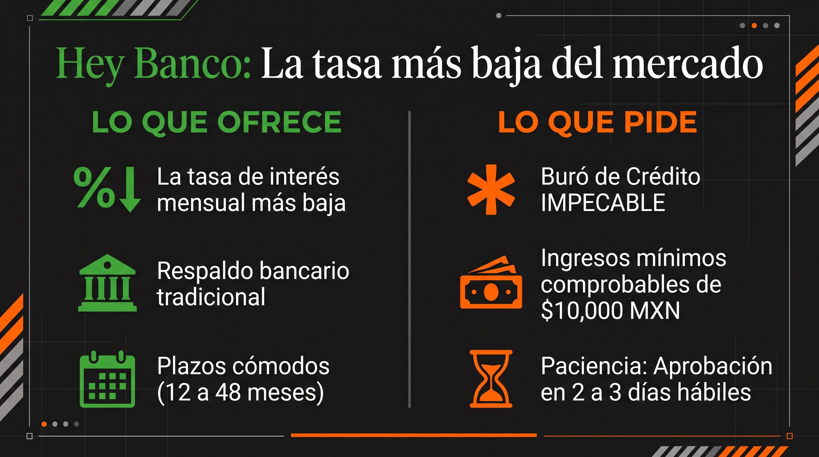 Infografía Hey Banco lo que ofrece 